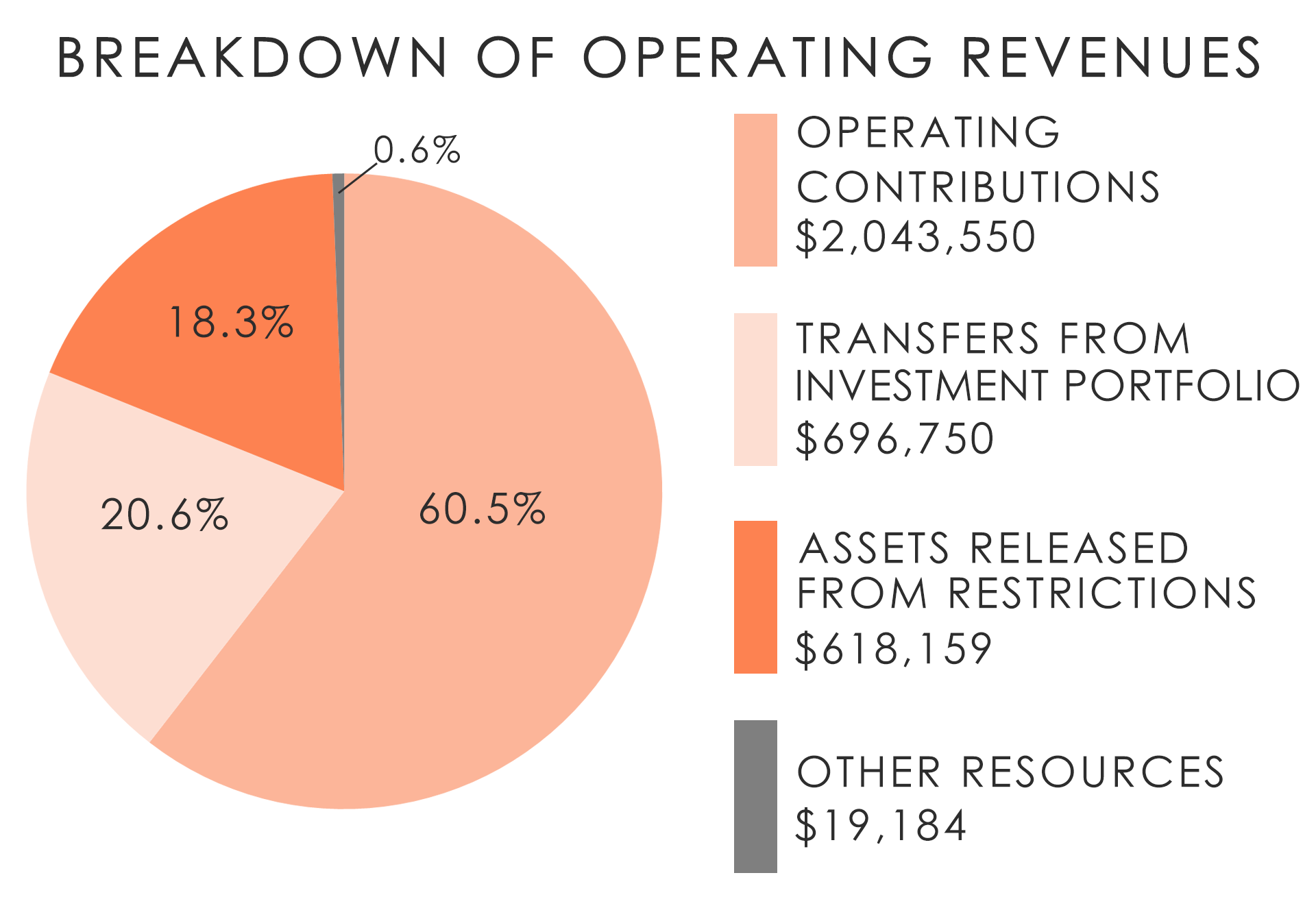 pie-chart_breakdown-of-operating-revenues2017_c