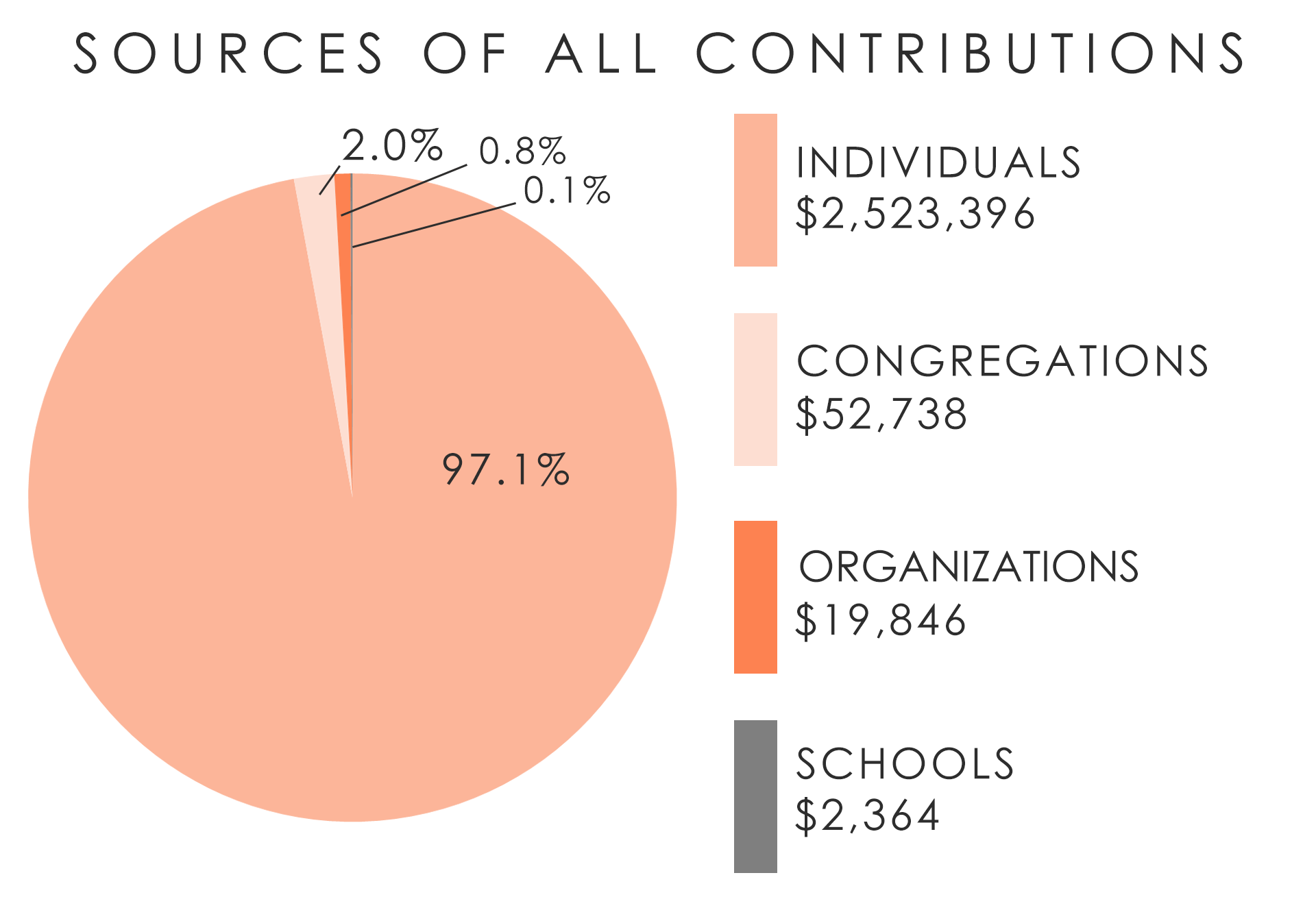pie-chart_sources-of-contributions2017_c