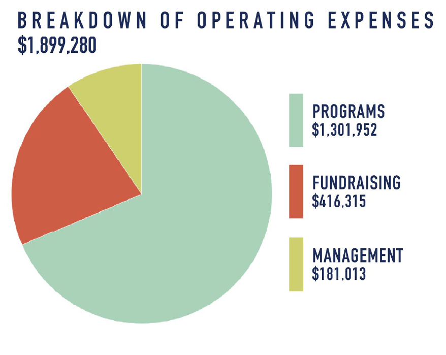 breakdown-of-operating-expenses