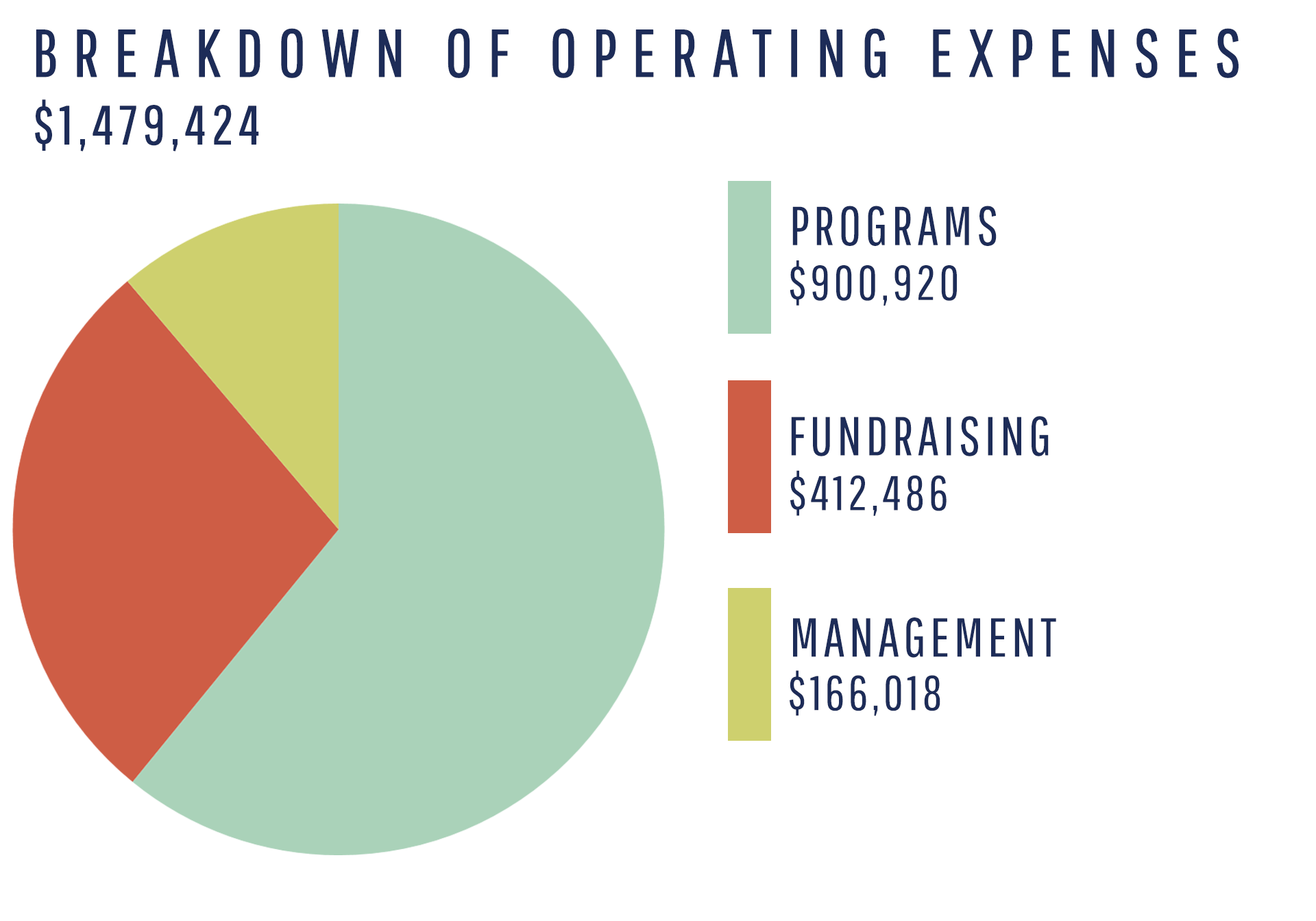 pie-chart_breakdown-of-operating-expenses2023